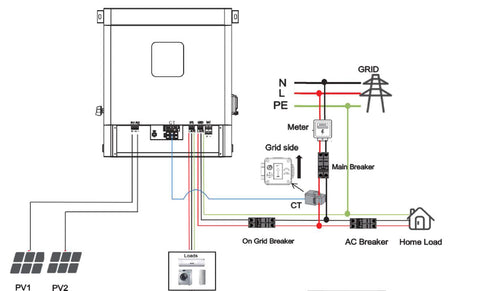 Integrated Hybrid-Grid Solar System 5KVA+5KWh