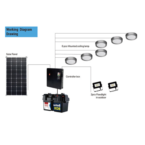 DC Solar Home Lighting System 1000W 1200W