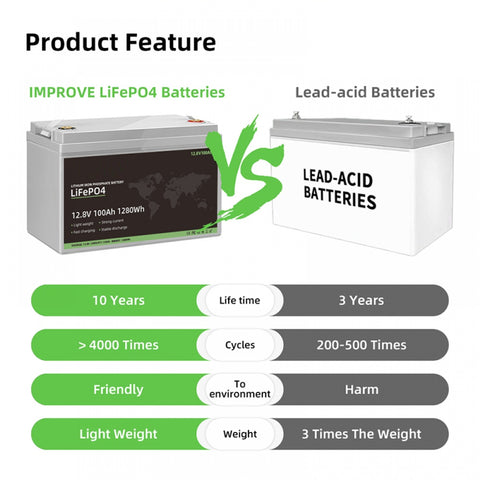 12.8V LiFePO4 Batteries(Lead Acid Battery Replacement)