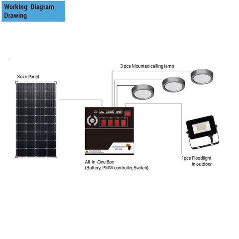 DC Solar Home Lighting System