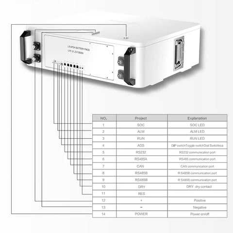 48V 200AH 300AH Wall Mounted Series Battery LiFePo4